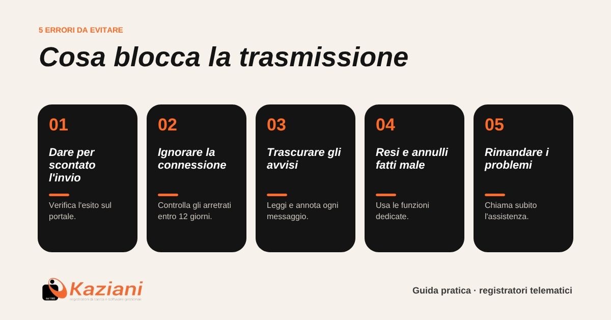 I 5 errori che bloccano la trasmissione dei corrispettivi del registratore telematico